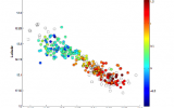 Spectral classification diagram